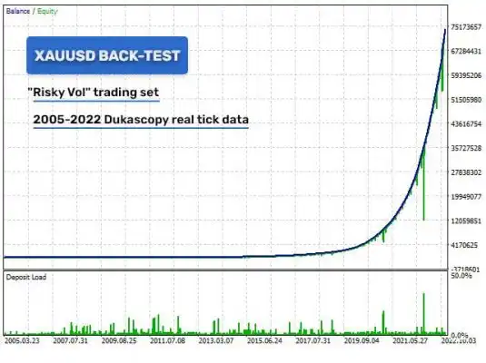 Golden Pickaxe EA Backtest