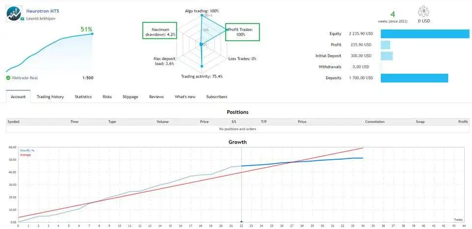 perceptrader-ai-mt4