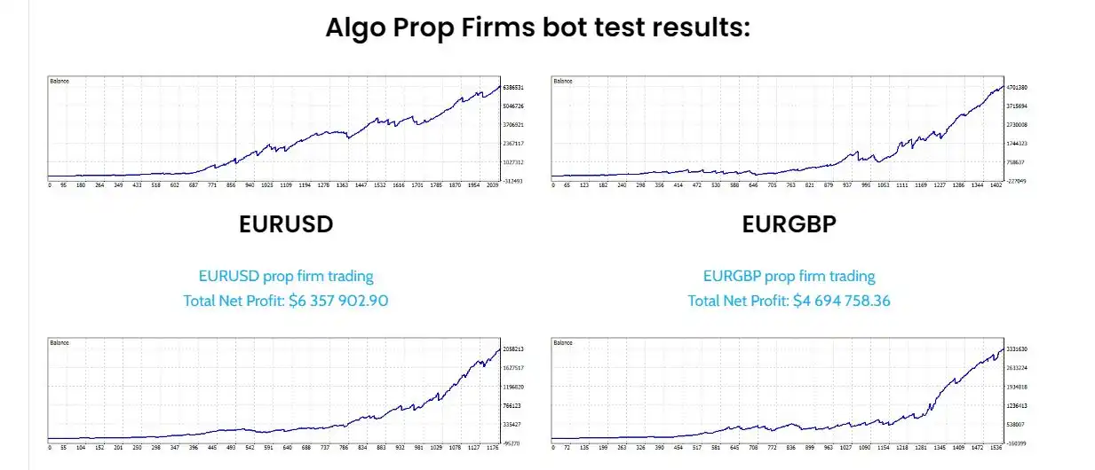 Prop Firm Algo Project EA- review