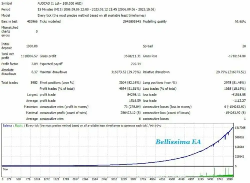 Bellissima EA - Review