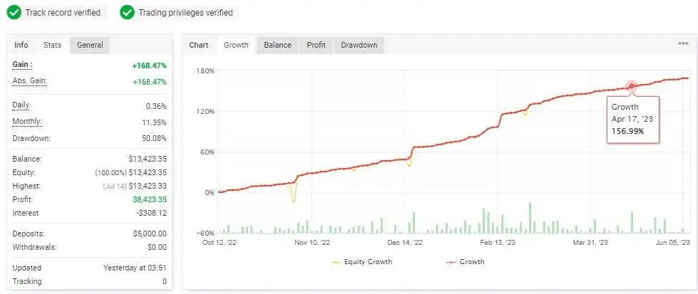 Grid Master Pro EA - review