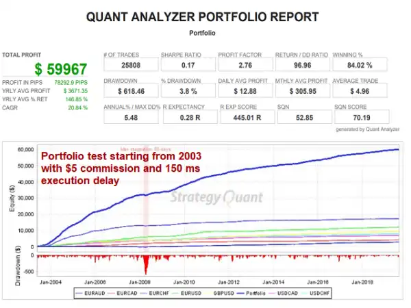 GerFX Density Scalper EA - review