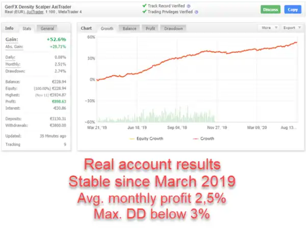 GerFX Density Scalper EA - review