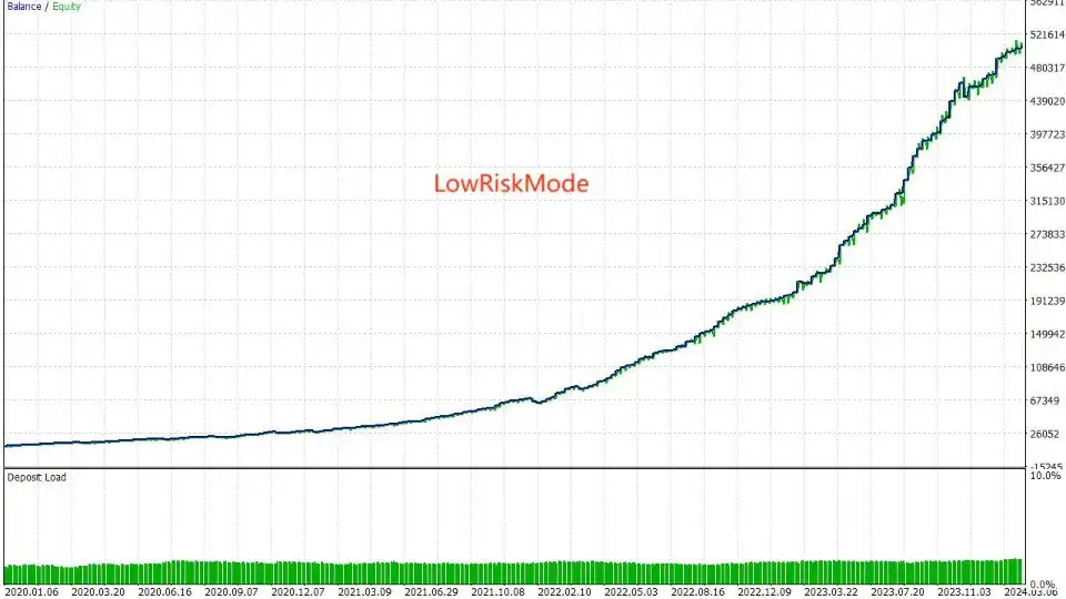 Forex Trend Detector MT4 - Review