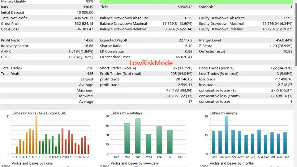 Forex Trend Detector MT4 - Review