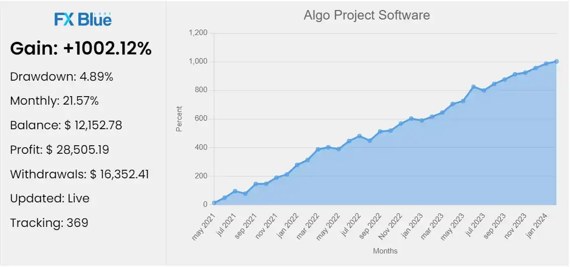 Prop Firm Algo Project EA- review