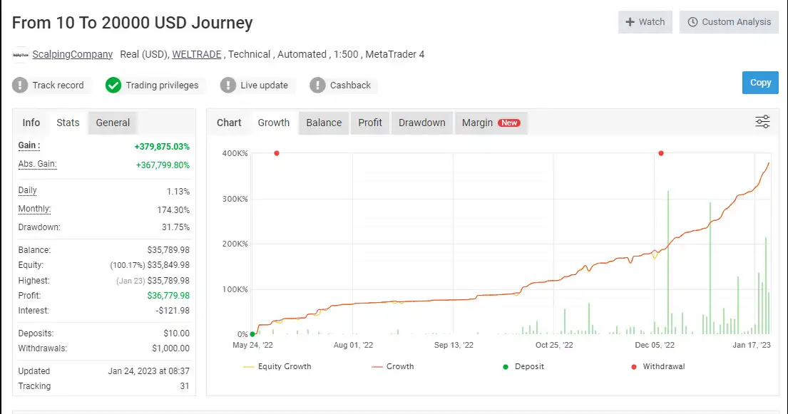 Scalping EA ROBOT MT4 - My fxbook