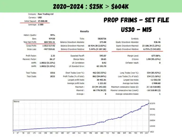 US30 Scalper EA MT4 - backtest