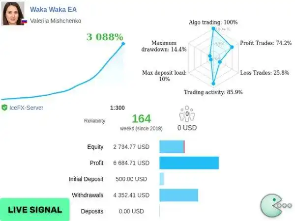 Waka Waka MT4 V4.43 - review