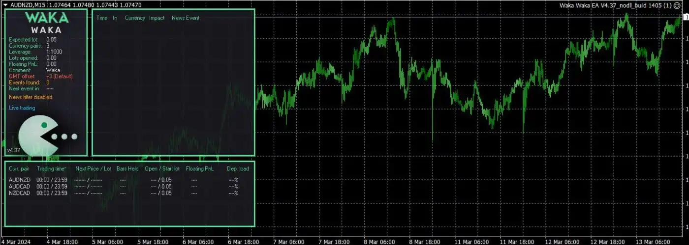 Waka Waka MT4 V4.43