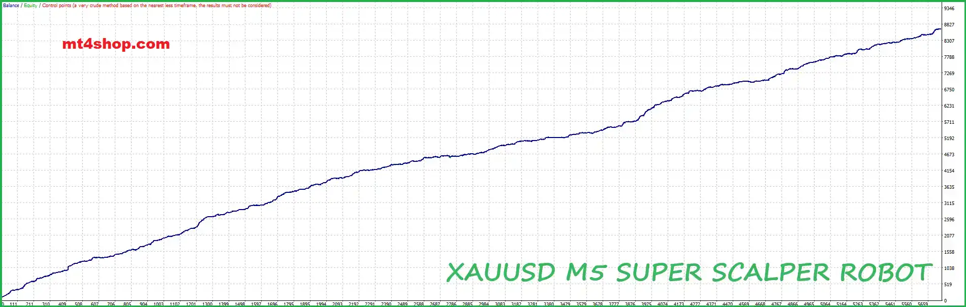  XAUUSD M5 SUPER SCALPER ROBOT