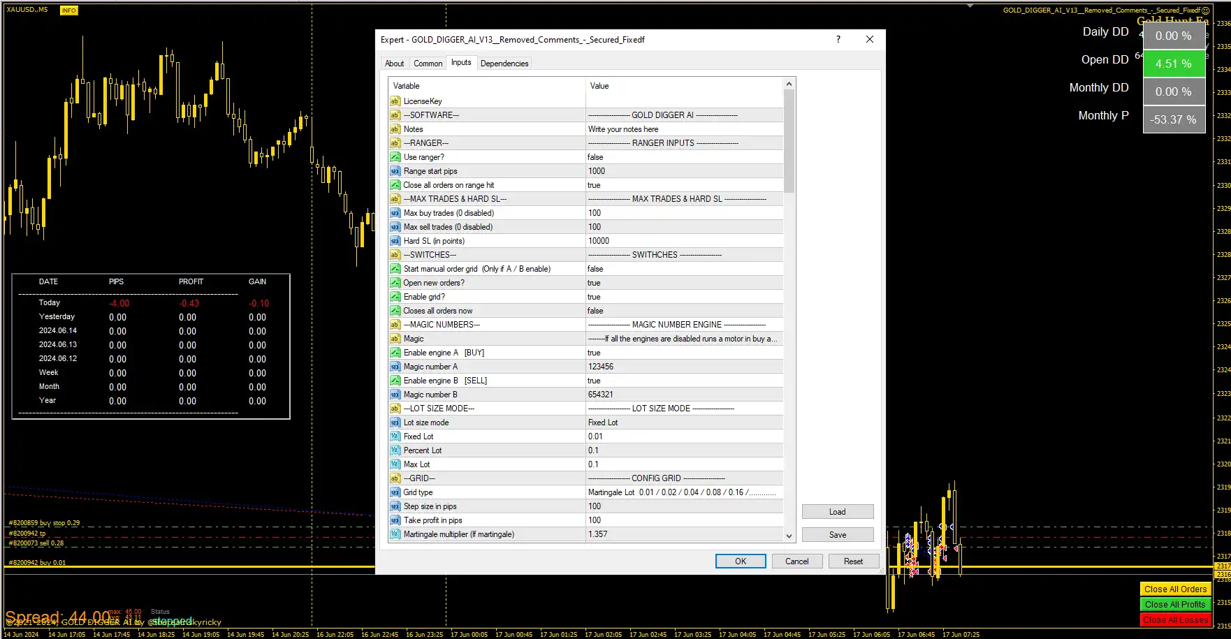 Gold Digger AI Setting