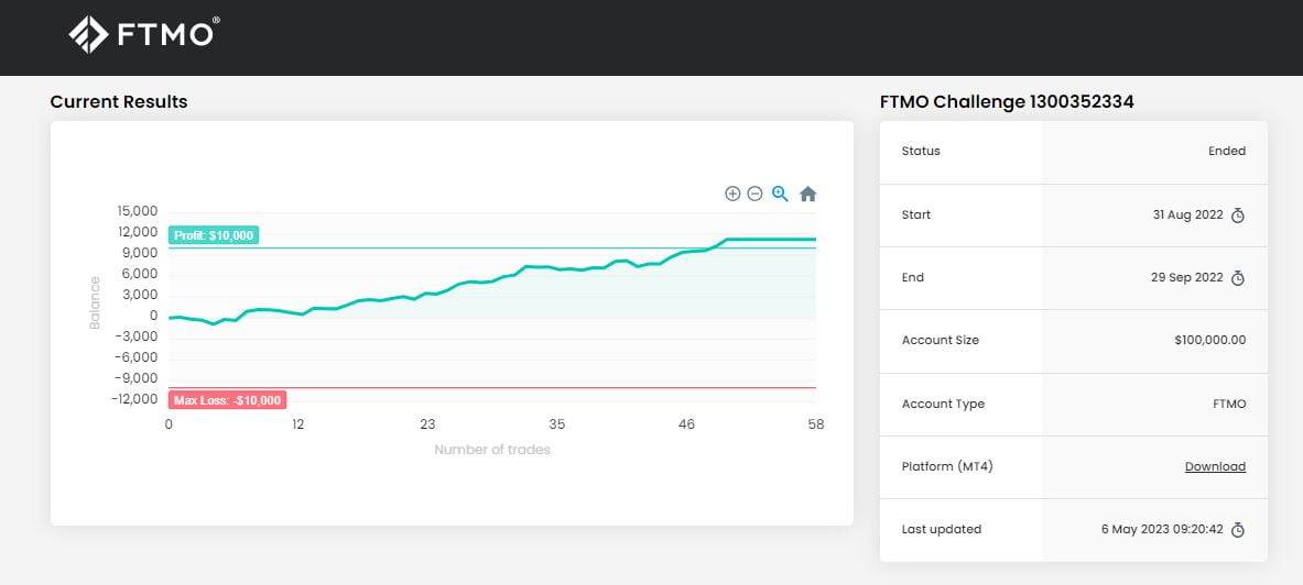 Alpha EA Incubator review