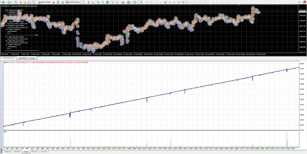 BST 16A GOLD Profit