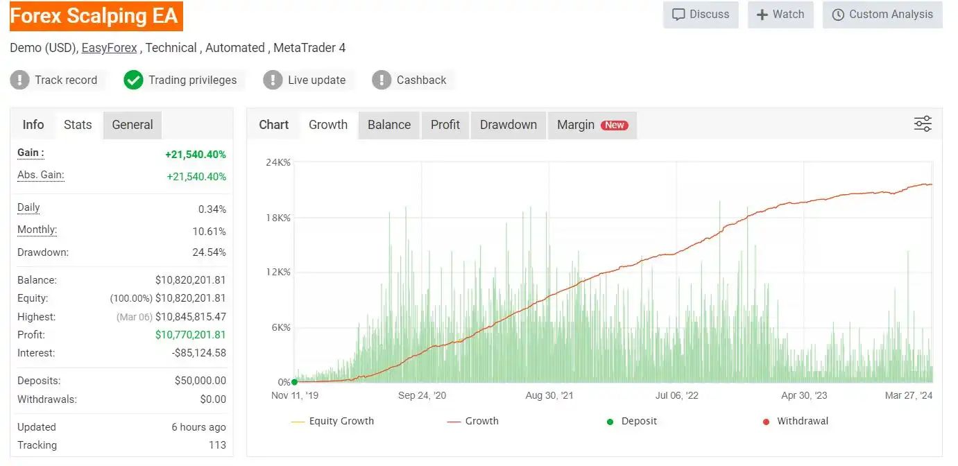 The EA Backtest