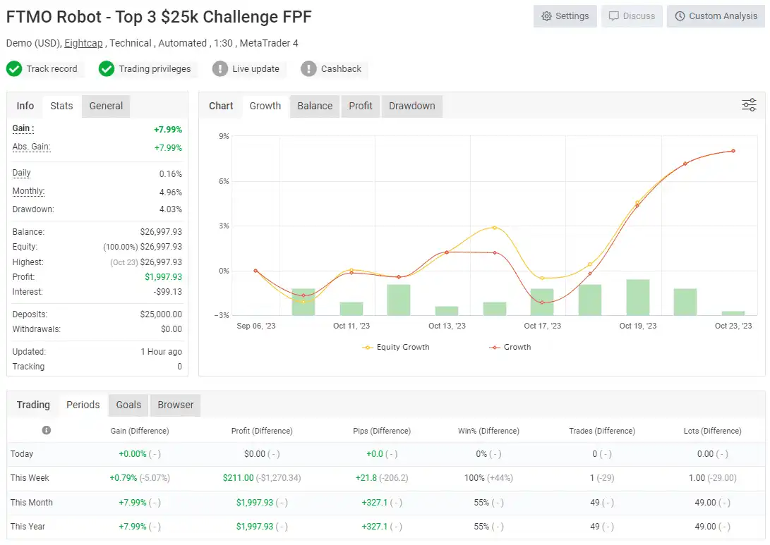 FTMO Trading EA Robot MT5 My Fxbook