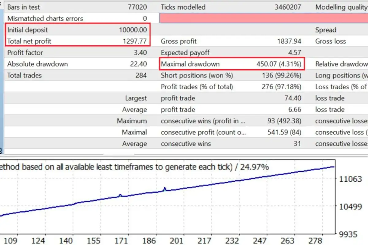 PLATINUM FX EA