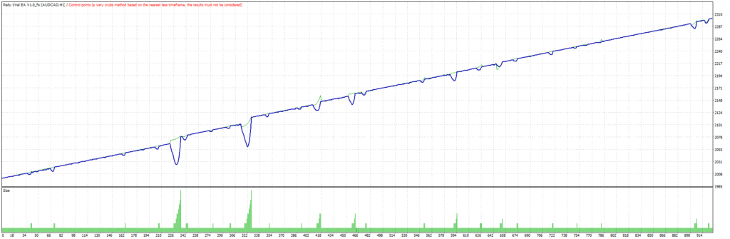 Padu Viral EA Profit