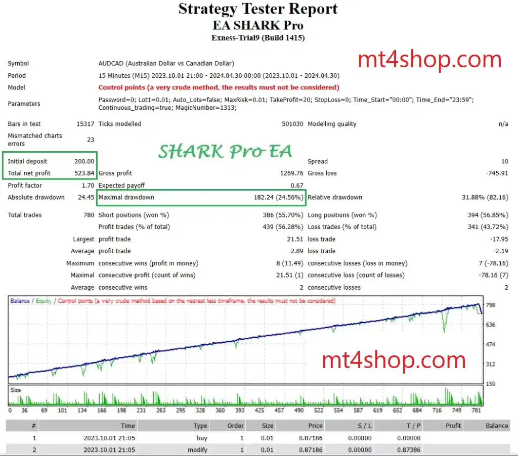 SHARK PRO EA MT4 review