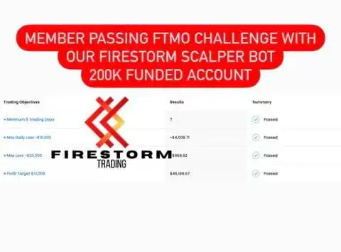 FIRESTORM PROP FIRM SCALPER review