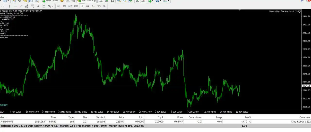 Bushra Gold Trading Robot EA