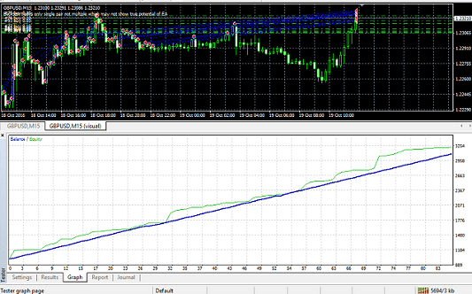 Correlation EA MT4 Review