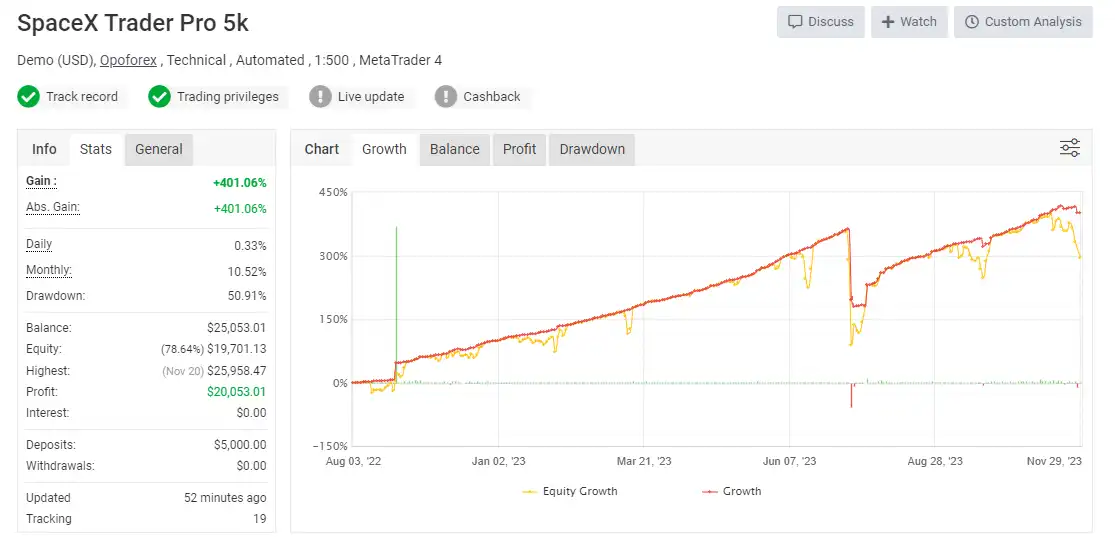 SpaceX Trader Pro Myfxbook