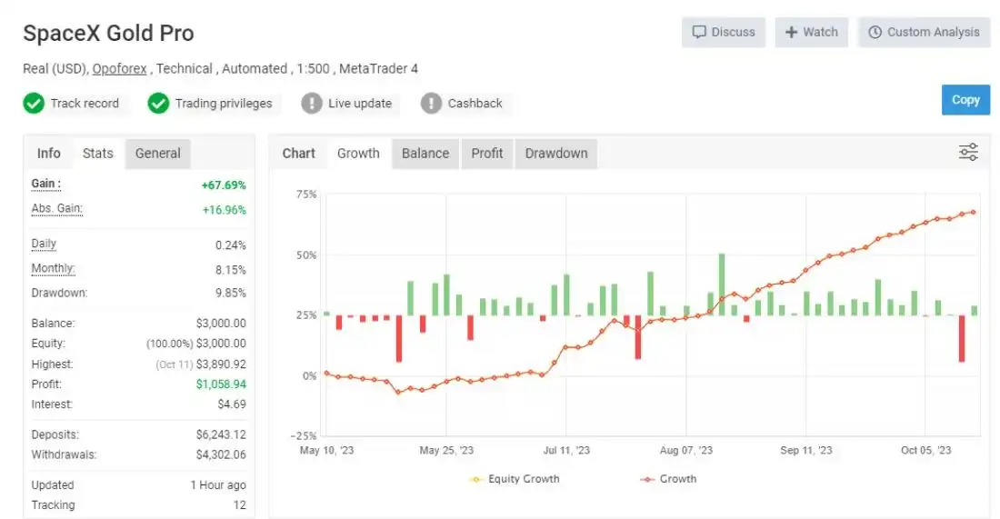 SpaceX Trader Pro review