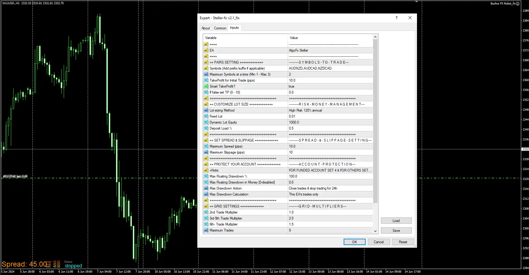 ALGOFX STELLAR EA Setting