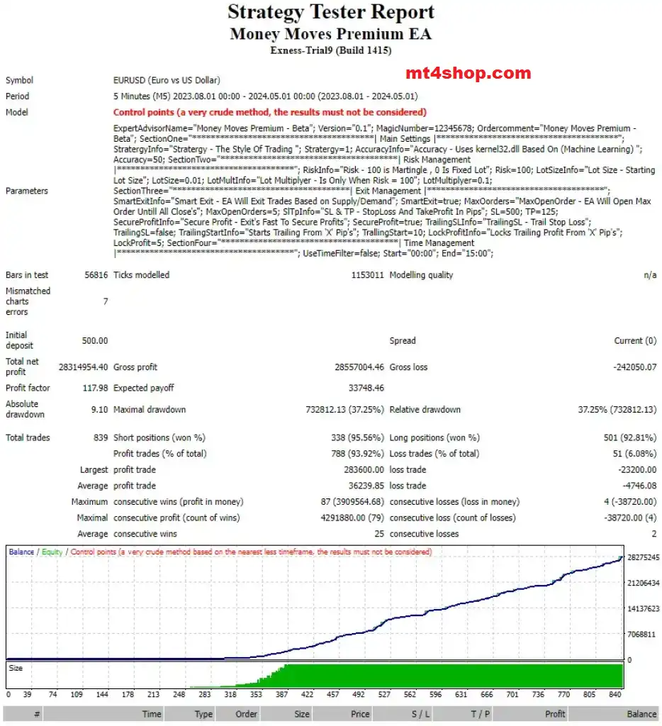 Money Moves Premium EA Backtest