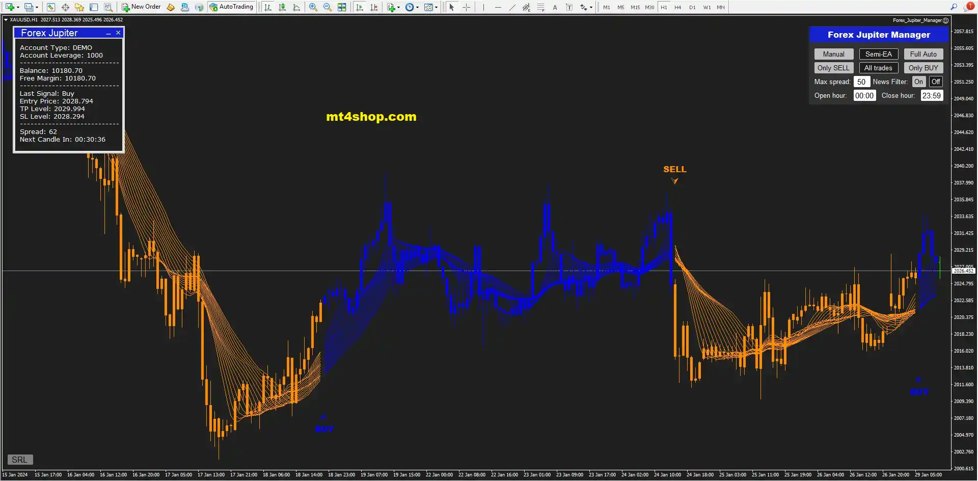 Forex Jupiter EA Setting