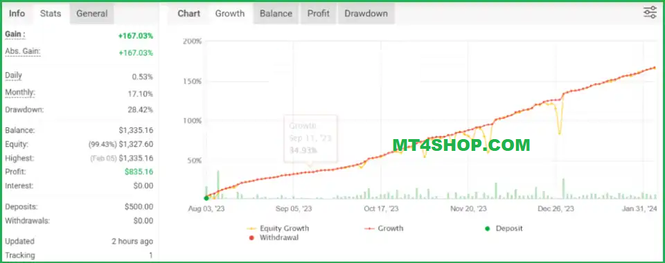 The EA Backtest