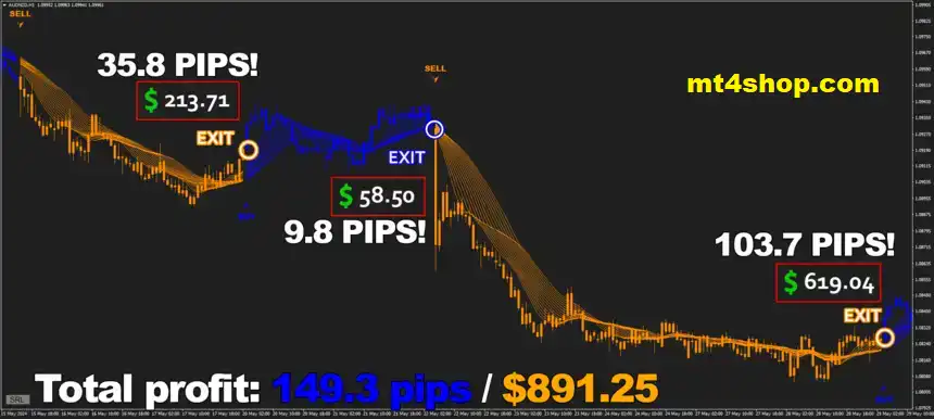 Forex Jupiter EA Review