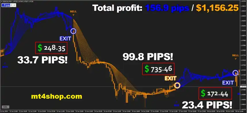 Forex Jupiter MT4 Review