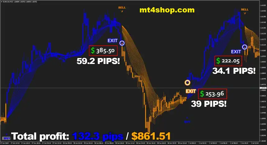 Forex Jupiter MT4 Review