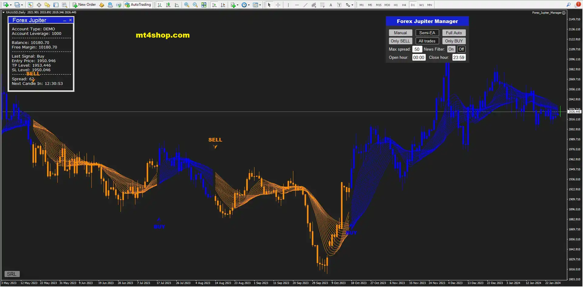 Forex Jupiter MT4 Review