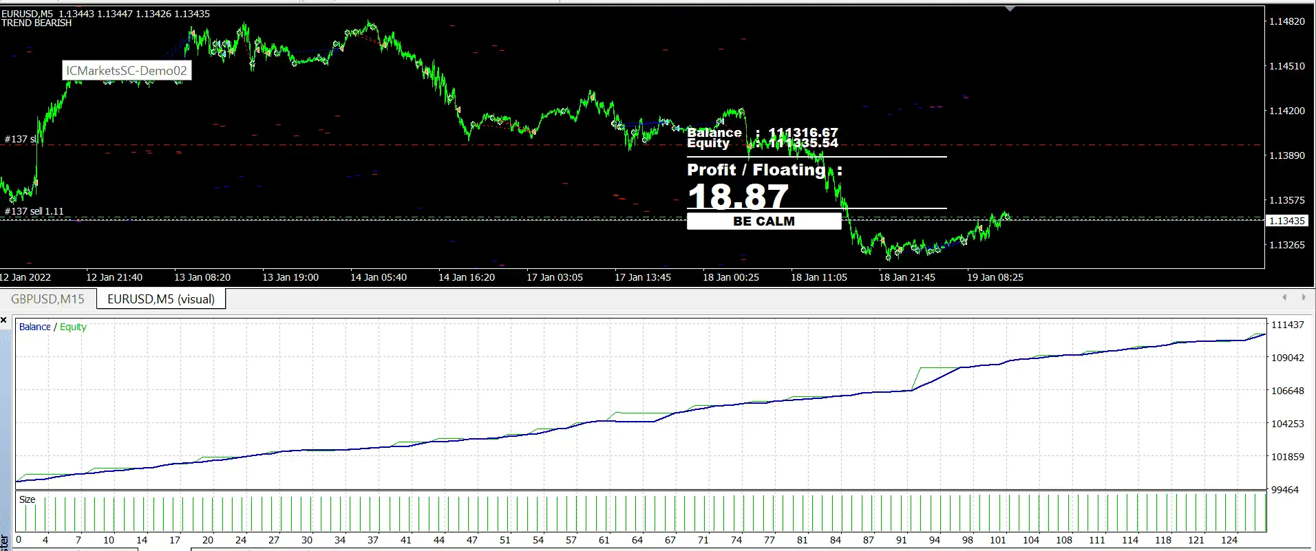 Money Moves Premium EA Backtest