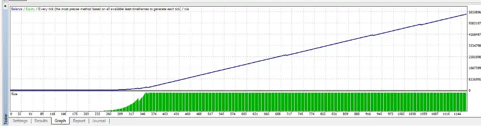 Hercules AI EA Backtest