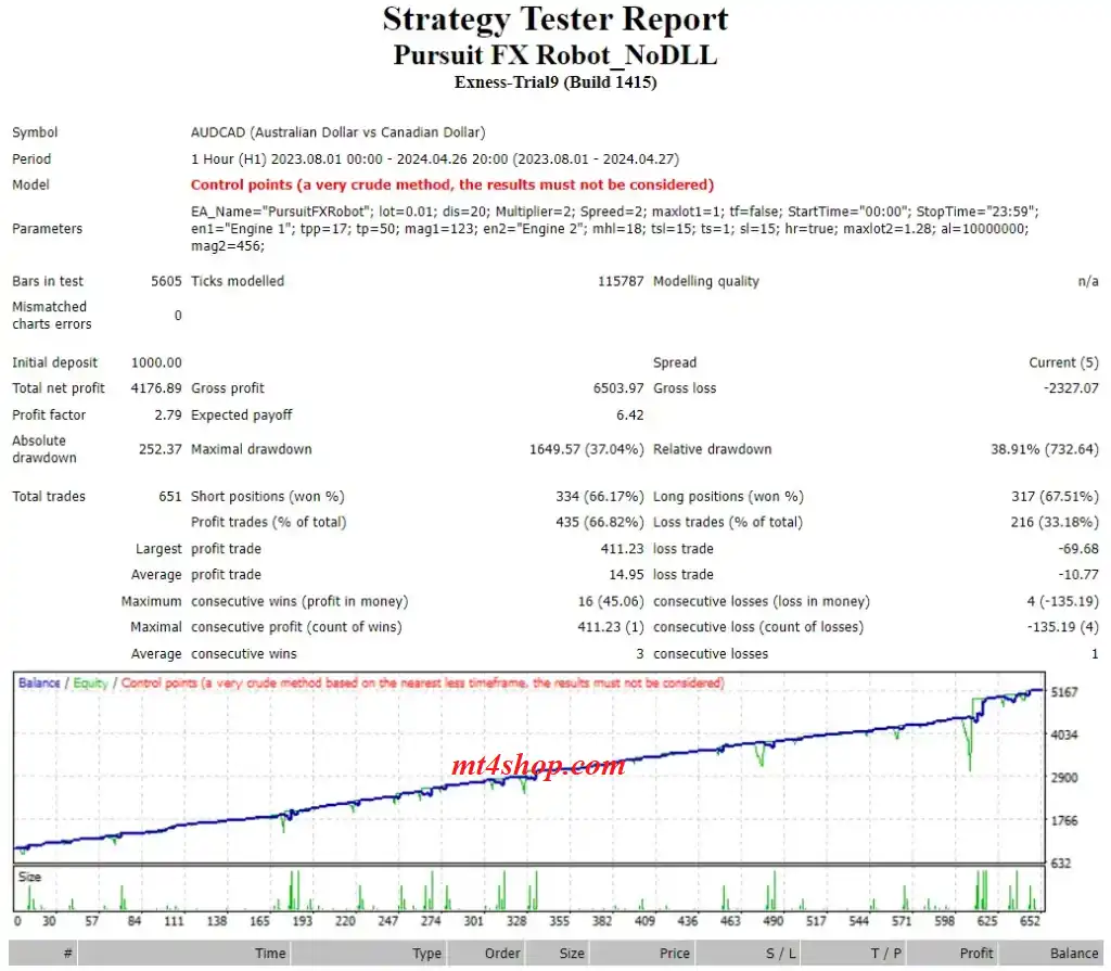 The EA Backtest