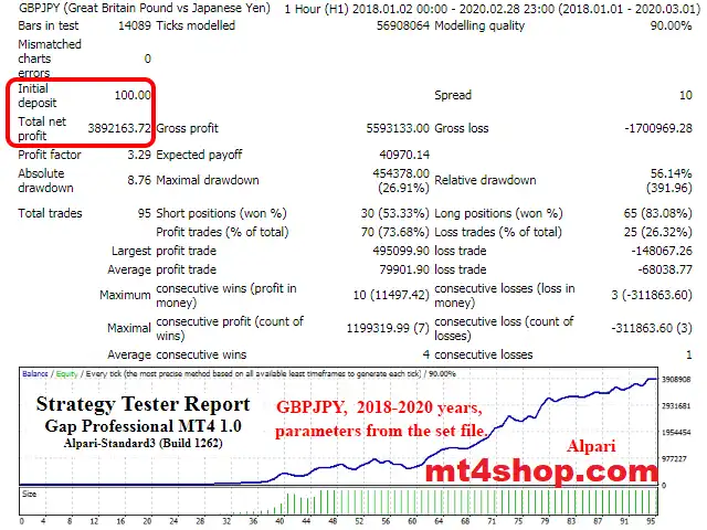 The EA Backtest