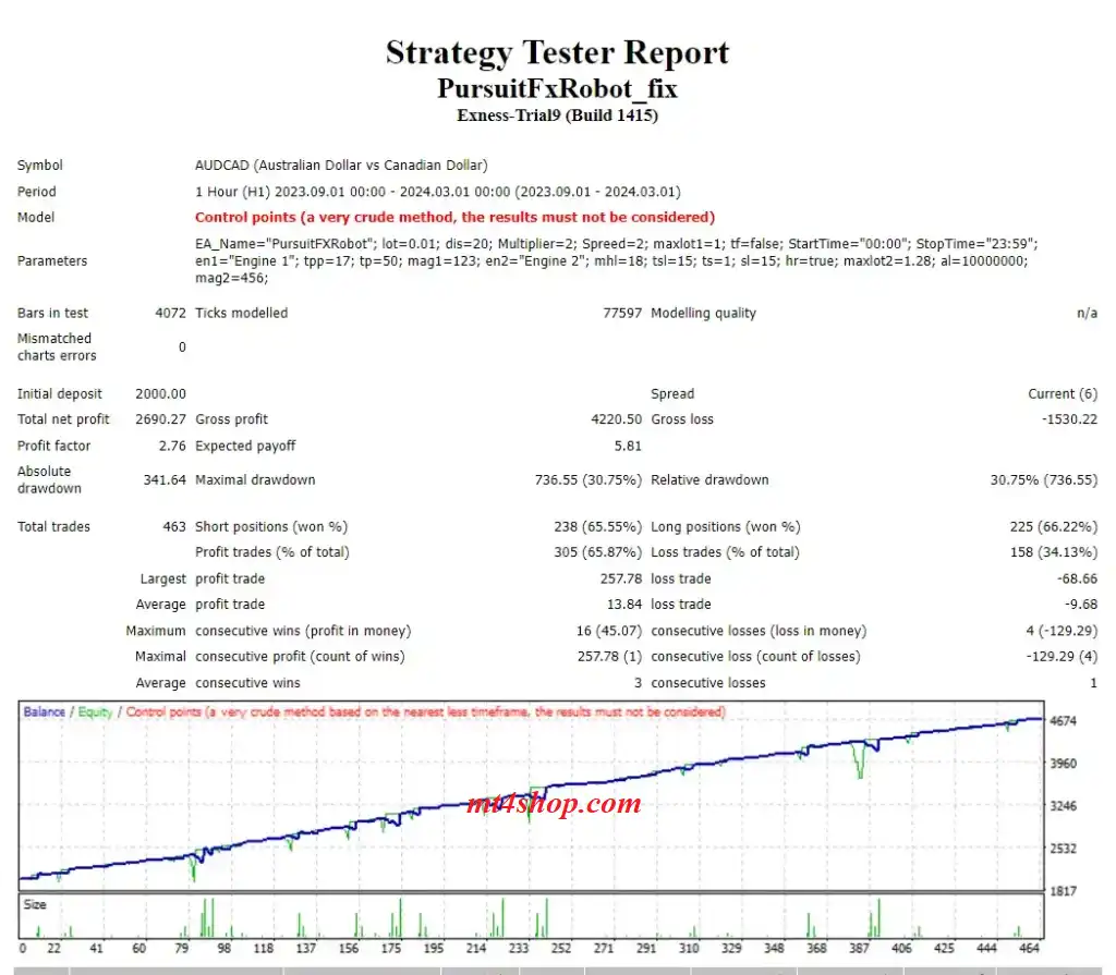 The EA Backtest