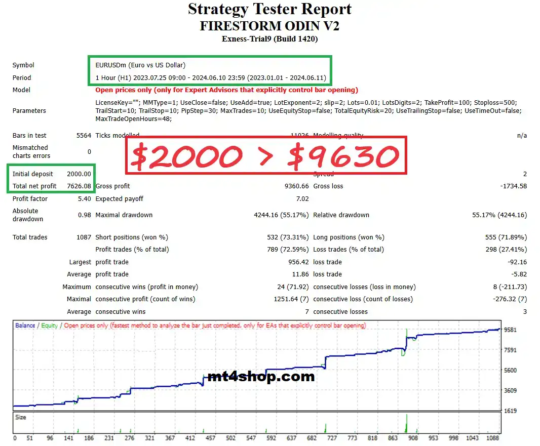 The EA Backtest