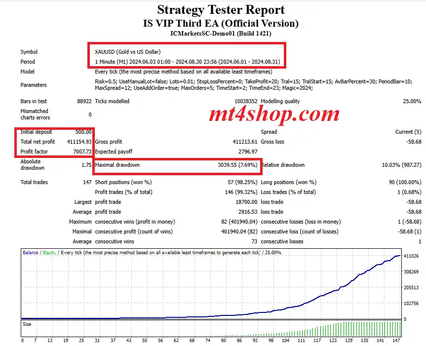 The EA Backtest