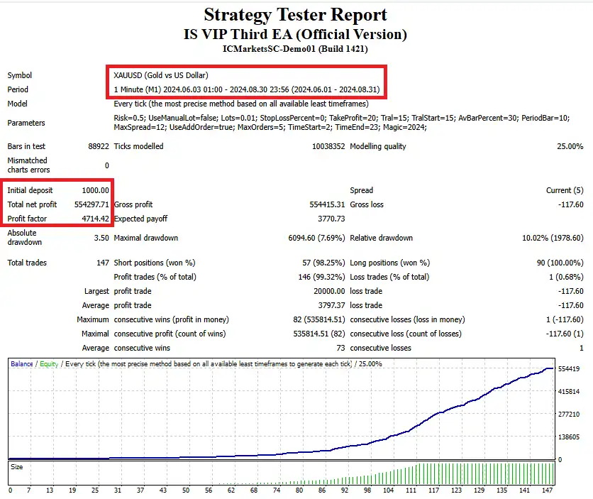 The EA Backtest