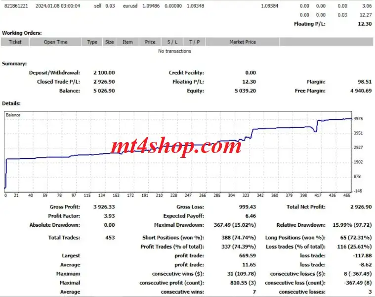 The EA Result