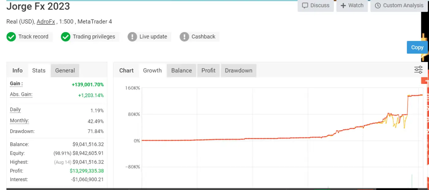 JorgeFX EA V23.2 Source code (mq4) - MT4 Shop